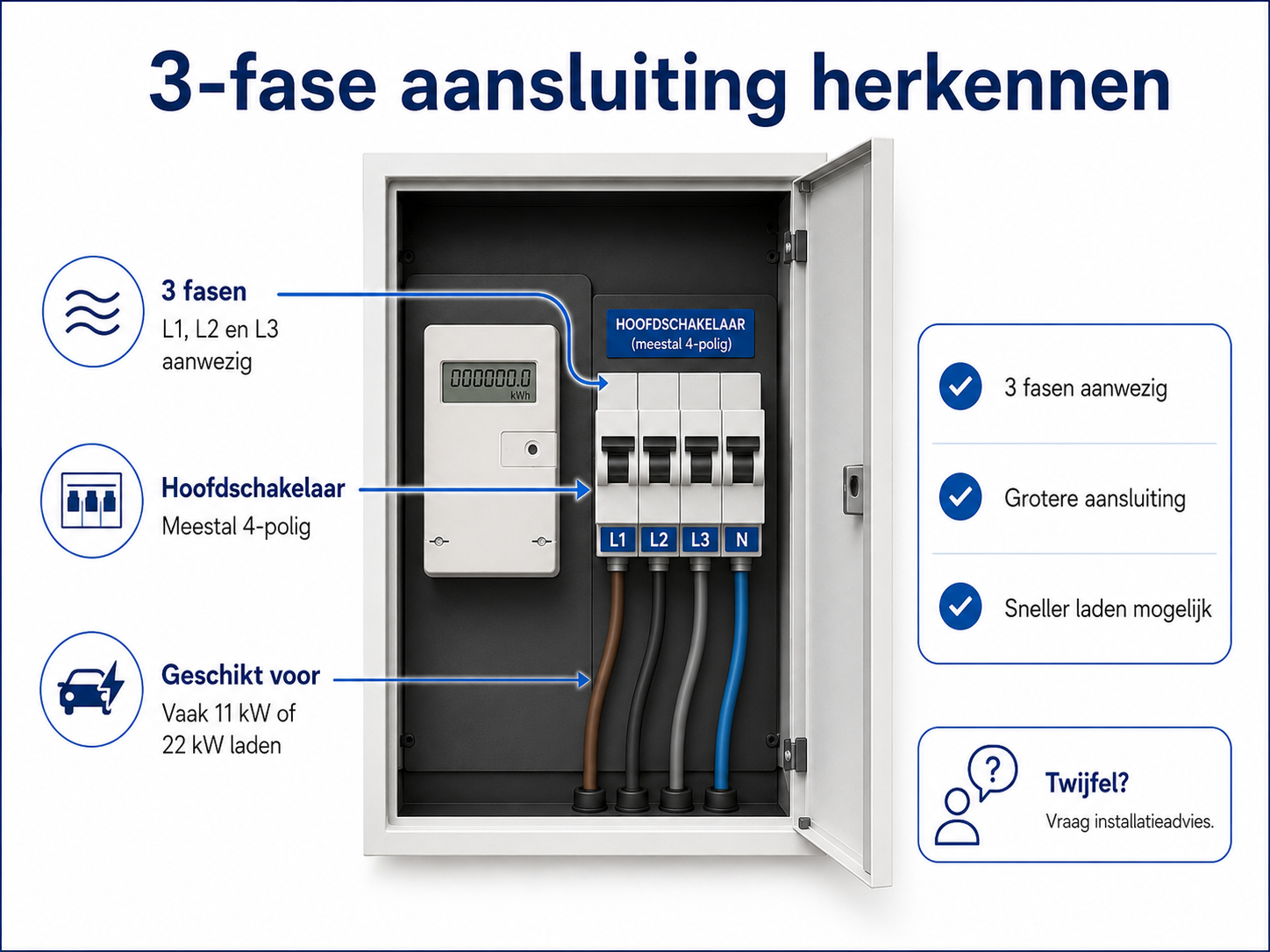 3-fase aansluiting herkennen in de meterkast